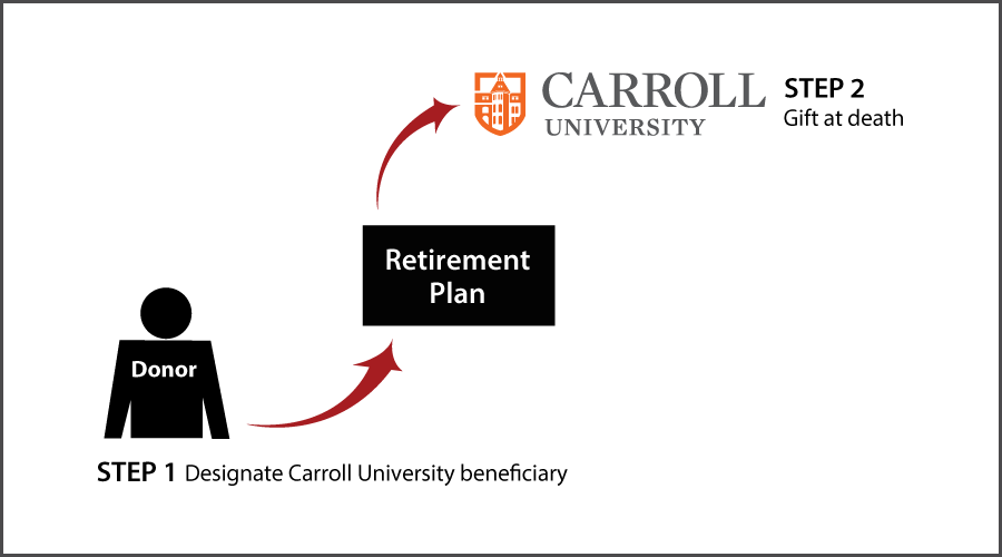 Gifts from Retirement Plans at Death Thumbnail